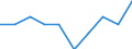 Unit of measure: Percentage of gross national income (GNI) / International Standard Classification of Education (ISCED 2011): Pre-primary to tertiary education / Geopolitical entity (reporting): Italy