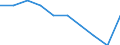 Unit of measure: Percentage of gross national income (GNI) / International Standard Classification of Education (ISCED 2011): Pre-primary to tertiary education / Geopolitical entity (reporting): Cyprus