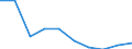 Unit of measure: Percentage of gross national income (GNI) / International Standard Classification of Education (ISCED 2011): Pre-primary to tertiary education / Geopolitical entity (reporting): Latvia