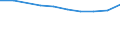Unit of measure: Percentage of gross national income (GNI) / International Standard Classification of Education (ISCED 2011): Pre-primary to tertiary education / Geopolitical entity (reporting): Lithuania