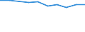 Unit of measure: Percentage of gross national income (GNI) / International Standard Classification of Education (ISCED 2011): Pre-primary to tertiary education / Geopolitical entity (reporting): Luxembourg
