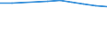 Unit of measure: Percentage of gross national income (GNI) / International Standard Classification of Education (ISCED 2011): Pre-primary to tertiary education / Geopolitical entity (reporting): Hungary