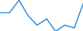 Unit of measure: Percentage of gross national income (GNI) / International Standard Classification of Education (ISCED 2011): Pre-primary to tertiary education / Geopolitical entity (reporting): Malta