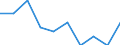 Unit of measure: Percentage of gross national income (GNI) / International Standard Classification of Education (ISCED 2011): Pre-primary to tertiary education / Geopolitical entity (reporting): Netherlands