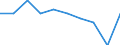 Unit of measure: Percentage of gross national income (GNI) / International Standard Classification of Education (ISCED 2011): Pre-primary to tertiary education / Geopolitical entity (reporting): Austria