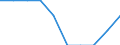 Unit of measure: Percentage of gross national income (GNI) / International Standard Classification of Education (ISCED 2011): Pre-primary to tertiary education / Geopolitical entity (reporting): Poland