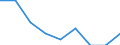 Unit of measure: Percentage of gross national income (GNI) / International Standard Classification of Education (ISCED 2011): Pre-primary to tertiary education / Geopolitical entity (reporting): Portugal