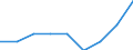 Unit of measure: Percentage of gross national income (GNI) / International Standard Classification of Education (ISCED 2011): Pre-primary to tertiary education / Geopolitical entity (reporting): Romania