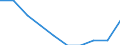 Unit of measure: Percentage of gross national income (GNI) / International Standard Classification of Education (ISCED 2011): Pre-primary to tertiary education / Geopolitical entity (reporting): Slovenia