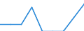 Unit of measure: Percentage of gross national income (GNI) / International Standard Classification of Education (ISCED 2011): Pre-primary to tertiary education / Geopolitical entity (reporting): Slovakia