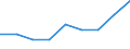 Unit of measure: Percentage of gross national income (GNI) / International Standard Classification of Education (ISCED 2011): Pre-primary to tertiary education / Geopolitical entity (reporting): Norway