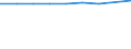 Unit of measure: Percentage of gross national income (GNI) / International Standard Classification of Education (ISCED 2011): Pre-primary to tertiary education / Geopolitical entity (reporting): Switzerland