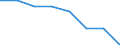 Unit of measure: Percentage of gross national income (GNI) / International Standard Classification of Education (ISCED 2011): Pre-primary to tertiary education / Geopolitical entity (reporting): United Kingdom
