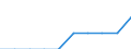 Unit of measure: Percentage of gross national income (GNI) / International Standard Classification of Education (ISCED 2011): Pre-primary education / Geopolitical entity (reporting): Germany