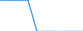 Unit of measure: Percentage of gross national income (GNI) / International Standard Classification of Education (ISCED 2011): Pre-primary education / Geopolitical entity (reporting): Cyprus