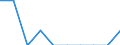 Unit of measure: Percentage of gross national income (GNI) / International Standard Classification of Education (ISCED 2011): Pre-primary education / Geopolitical entity (reporting): Latvia