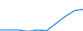 Unit of measure: Euro / International Standard Classification of Education (ISCED 2011): Early childhood education / Geopolitical entity (reporting): Czechia