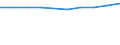 Unit of measure: Euro / International Standard Classification of Education (ISCED 2011): Early childhood education / Geopolitical entity (reporting): Denmark