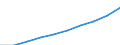 Unit of measure: Euro / International Standard Classification of Education (ISCED 2011): Early childhood education / Geopolitical entity (reporting): Germany