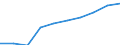 Unit of measure: Euro / International Standard Classification of Education (ISCED 2011): Early childhood education / Geopolitical entity (reporting): Estonia