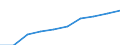 Unit of measure: Euro / International Standard Classification of Education (ISCED 2011): Early childhood education / Geopolitical entity (reporting): France