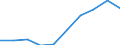 Unit of measure: Euro / International Standard Classification of Education (ISCED 2011): Early childhood education / Geopolitical entity (reporting): Italy