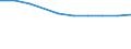 Unit of measure: Euro / International Standard Classification of Education (ISCED 2011): Early childhood education / Geopolitical entity (reporting): Cyprus