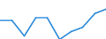 Unit of measure: Euro / International Standard Classification of Education (ISCED 2011): Early childhood education / Geopolitical entity (reporting): Luxembourg