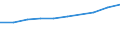 Unit of measure: Euro / International Standard Classification of Education (ISCED 2011): Early childhood education / Geopolitical entity (reporting): Malta