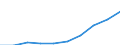Unit of measure: Euro / International Standard Classification of Education (ISCED 2011): Early childhood education / Geopolitical entity (reporting): Netherlands