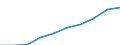 Unit of measure: Euro / International Standard Classification of Education (ISCED 2011): Early childhood education / Geopolitical entity (reporting): Poland