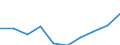 Unit of measure: Euro / International Standard Classification of Education (ISCED 2011): Early childhood education / Geopolitical entity (reporting): Slovenia