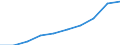 Unit of measure: Euro / International Standard Classification of Education (ISCED 2011): Early childhood education / Geopolitical entity (reporting): Slovakia