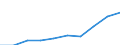 Unit of measure: Euro / International Standard Classification of Education (ISCED 2011): Early childhood education / Geopolitical entity (reporting): Finland