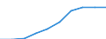 Unit of measure: Euro / International Standard Classification of Education (ISCED 2011): Early childhood education / Geopolitical entity (reporting): Iceland