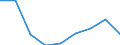 Unit of measure: Euro / International Standard Classification of Education (ISCED 2011): Early childhood education / Geopolitical entity (reporting): Norway