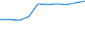 Unit of measure: Euro / International Standard Classification of Education (ISCED 2011): Early childhood education / Geopolitical entity (reporting): Switzerland