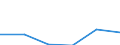 Unit of measure: Euro / International Standard Classification of Education (ISCED 2011): Early childhood education / Geopolitical entity (reporting): Bosnia and Herzegovina