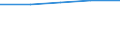 Unit of measure: Euro / International Standard Classification of Education (ISCED 2011): Early childhood education / Geopolitical entity (reporting): Serbia