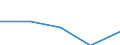 Unit of measure: Euro / International Standard Classification of Education (ISCED 2011): Early childhood education / Geopolitical entity (reporting): Türkiye