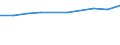 Unit of measure: Euro / International Standard Classification of Education (ISCED 2011): Early childhood education / Geopolitical entity (reporting): Serbia