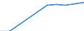 Unit of measure: Euro / International Standard Classification of Education (ISCED 2011): Early childhood educational development / Geopolitical entity (reporting): Denmark