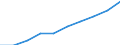 Unit of measure: Euro / International Standard Classification of Education (ISCED 2011): Early childhood educational development / Geopolitical entity (reporting): Germany