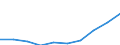 Unit of measure: Euro / International Standard Classification of Education (ISCED 2011): Early childhood educational development / Geopolitical entity (reporting): Spain