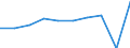 Unit of measure: Euro / International Standard Classification of Education (ISCED 2011): Early childhood educational development / Geopolitical entity (reporting): Austria