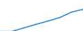 Unit of measure: Euro / International Standard Classification of Education (ISCED 2011): Early childhood educational development / Geopolitical entity (reporting): Romania