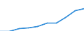 Unit of measure: Euro / International Standard Classification of Education (ISCED 2011): Early childhood educational development / Geopolitical entity (reporting): Finland