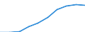 Unit of measure: Euro / International Standard Classification of Education (ISCED 2011): Early childhood educational development / Geopolitical entity (reporting): Iceland