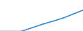 Unit of measure: Euro / International Standard Classification of Education (ISCED 2011): Pre-primary to tertiary education / Geopolitical entity (reporting): European Union - 27 countries (from 2020)