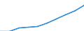 Unit of measure: Euro / International Standard Classification of Education (ISCED 2011): Pre-primary to tertiary education / Geopolitical entity (reporting): Belgium